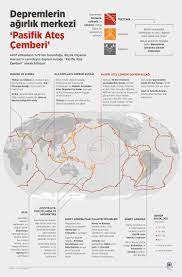 Güney amerika'nın en aktif deprem bölgeleri kıtanın pasifik sınırı boyunca uzanıyor. Depremlerin Agirlik Merkezi Pasifik Ates Cemberi
