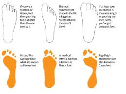 33 Problem Solving Foot Ancestry Chart