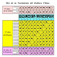 Horóscopos chinos y tu perfil de signo chino gratis. Trece Y Signos Del Cielo Ano Y Mes De Nacimiento Del Zodiaco Chino