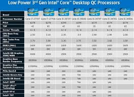 Ivy Bridge Debuts Intel Core I7 3770k Review