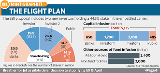 Sbi Charts A New Course For Jet Without Naresh Goyal Etihad