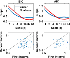 How to use slope in a sentence. Robust Calculation Of Slopes In Detrended Fluctuation Analysis And Its Application To Envelopes Of Human Alpha Rhythms Scientific Reports
