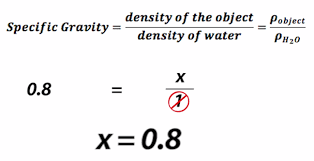 Take a look at the two boxes below. What Is Specific Gravity Definition Formula Calculation Examples Video Lesson Transcript Study Com