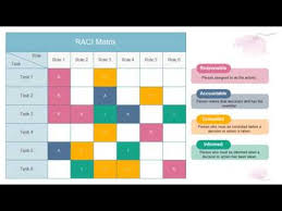 Raci Matrix Template Excel