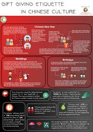 Chinese New Year Gifts And Gift Giving Etiquette In Chinese Culture Vivid Chinese Chinese New Year Gifts Chinese Culture Business Etiquette