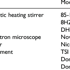 Comparison Chart Of The Bonding Layers Of The Surface Of
