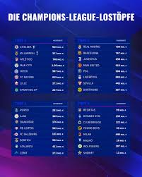 Champions league auslosung zur gruppenphase: Hehihcifpfy5hm