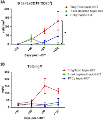 Hotel las terrazas se encuentra ubicado en el centro de chillán a 6 calles de la estación de tren hotel las terrazas business es un excelente punto de partida para descubrir la increíble ciudad de. The 45th Annual Meeting Of The European Society For Blood And Marrow Transplantation Physicians Oral Session Bone Marrow Transplantation