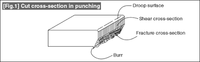 Press Dies Tutorial Technical Tutorial Misumi