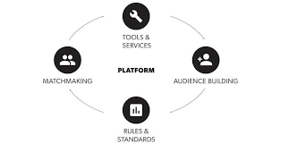 platform business model definition what is it explanation platform business model