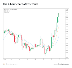 That means, if bitcoin's bullish momentum continues towards the end of the year, we could see xrp increasing its. Bitcoin Price Nears 16k But It S Ethereum That May Shine In November