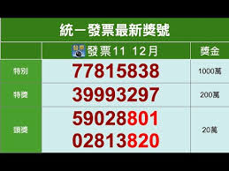 Jan 25, 2020 · 民國108年11、12月期統一發票千萬元特別獎獎號今天公布，特別獎號碼為59647042；200萬元特獎號碼為01260528。 更多編輯台推薦新聞： 生活 11 12æœˆçµ±ä¸€ç™¼ç¥¨ä¸­çŽè™Ÿç¢¼ 2021å¹´é–‹çŽ Youtube