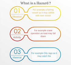 A chemical risk assessment involves the identification of chemical hazards in the workplace and recommends controls to reduce exposure and minimize harm to workers. What Is Risk Assessment And Why It Is So Useful On Board Myseatime