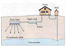 5700 thurston ave, virginia beach, va 23455, usa address. Environmental Health Virginia Beach