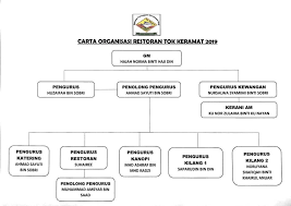 Puan nurul naimah bt mansor. Alhamdulillah Bersyukur Ke Restoran Tok Keramat Jitra Facebook