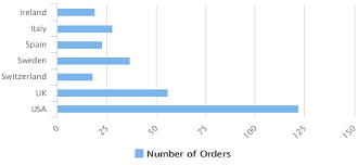 Example Of A Simple Html5 Chart Jaspersoft Community