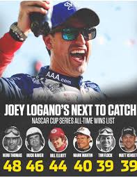 Joey Logano Advances to Round of 8 with Alex Bowman DQ