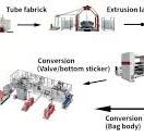 Complete Production Line Solutions for Valve Sacks ...