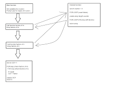 finding a gcf of any given number in c stack overflow