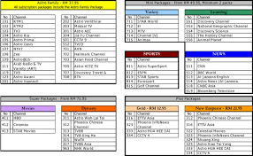 Check out astro iptv packages. Astro Channel Television Network Entertainment