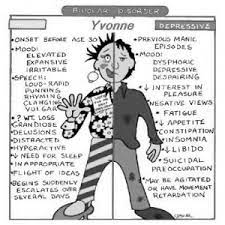 Bipolar disorder is a mental health condition and mood disorder that causes cycling between periods of depression and periods of mania. Bipolar Disorder Physiopedia