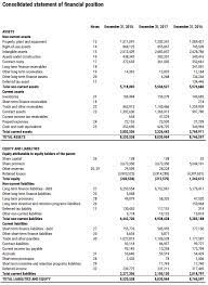 Https Assets Ey Com Content Dam Ey Sites Ey Com En Gl Topics Ifrs Ey Apply Leases Pd December 2019 Pdf Download
