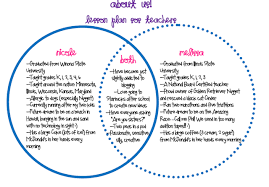 Back To School Teaching Lesson Plans Templates Co Teaching Teaching Lessons Plans