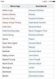 Sebutkan 13 Nama Nama Lagu Daerah Dan Asalnya Brainly Co Id