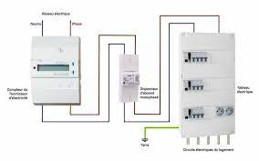 Découvrez avec edf ses avantages ! Installation D Un Sous Compteur Electrique 5 Minutes Pour Mieux Comprendre