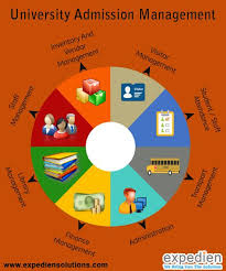 University Admission Management University Management University Admissions Management