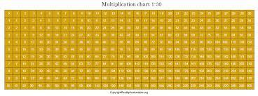 Here you can learn the multiplication tables in an interactive way. Free Printable Multiplication Table Chart 1 30 Pdf