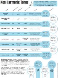 non harmonic tones