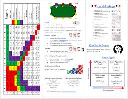 Holdem Cheat Sheet Poker Cheat Sheet Poker Hands Rankings