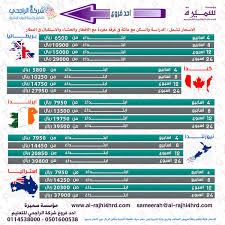Uzivatel Sameerah Corp Na Twitteru الدراسة في الخارج باقل الاسعار عروض مستمرة طوال العام الراجحي للتعليم وكلاء لأشهر معاهد اللغة حول العالم منذ 1983 بريطانيا امريكا كندا نويزلندا استراليا ايرلندا
