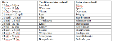 Juli, ook wel de hooimaand genoemd, is de zevende maand van het jaar in de gregoriaanse kalender en heeft 31 dagen. De Betere Sterrenbeelden Woorden Uit Mijn Broekzak