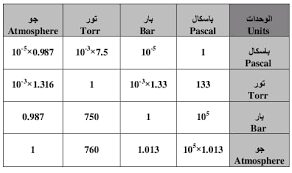 Steam Turbines حلقة بحث جامعية بعنوان مفهوم الضغط Facebook