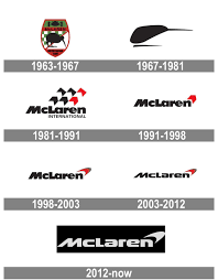 This is what most people in the us have. Mclaren Logo Evolution History And Meaning