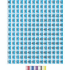 Multiplication Table Design Elements Vector 01 Free Download