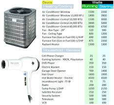 Furnace Size Chart Sizing A Furnace For A House What Size