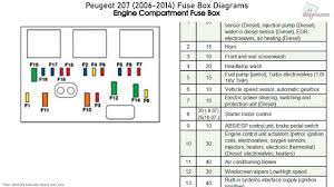 Peugeot Fuse Box Diagram Wiring Diagram Cycle View Cycle View Bookyourstudy Fr