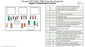 Peugeot service box 2014 parts and service manual. Peugeot 307 Fuse Box Diagram Wiring Diagram Schema Cow Track Cow Track Atmosphereconcept It