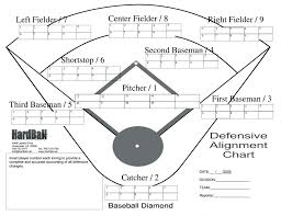Baseball Charts Printable 1 Budget Spreadsheet