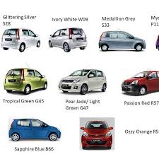 Posted on nov 12, 2018. Perodua Puchong Car Dealer In Bandar Bukit Puchong Industrial Park