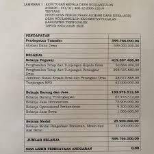 Maybe you would like to learn more about one of these? Lampiran Sk Kepala Desa Ngulankulon Tentang Add Website Desa Ngulankulon