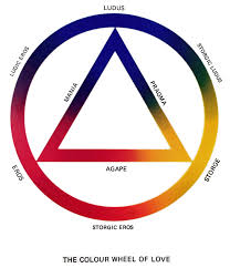 color wheel theory of love wikipedia