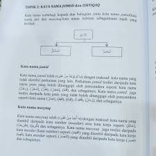 Kata nama dan kata kerja. Facebook