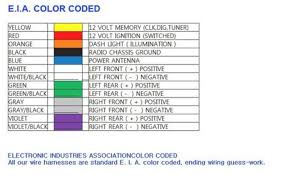 Car Radio Wiring Color Codes Wiring Diagrams