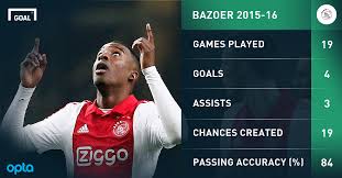 Bekijk wat yurena bazoer (ybazoer) heeft ontdekt op pinterest, 's werelds grootste verzameling ideeën. Riechedly Bazoer The Ajax Wonderkid Dreaming Of Barcelona Goal Com