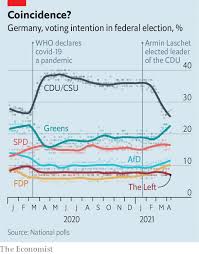 Germany will head to the polls on 26 september to elect a new federal parliament and government. The Battle To Succeed Angela Merkel Gets Nastier The Economist