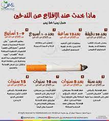 pin by شركة فوريفر ليفينج on مجموعة الإقلاع عن التدخين infographic health infographic human development
